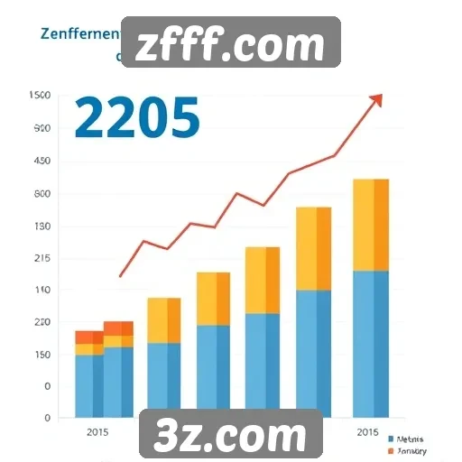 Avaliação de desempenho de zfff.com em 2025